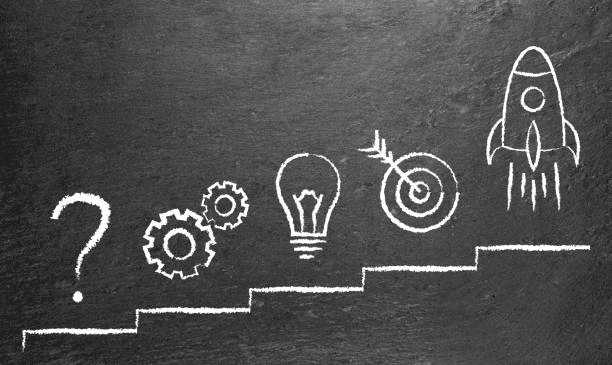 Operational Intelligence Process