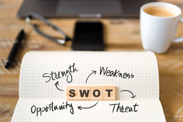 Strategic Threat Modeling