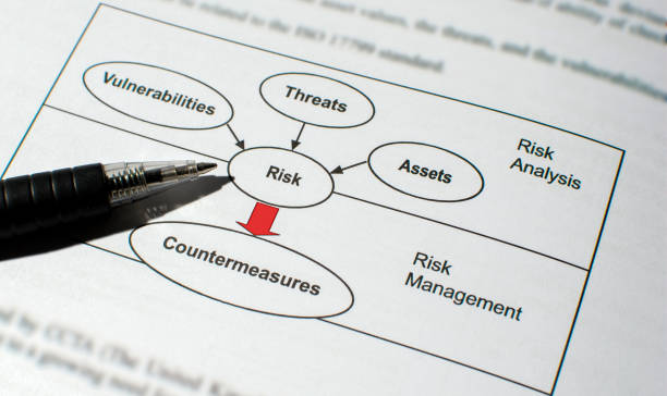 Threat Assessment